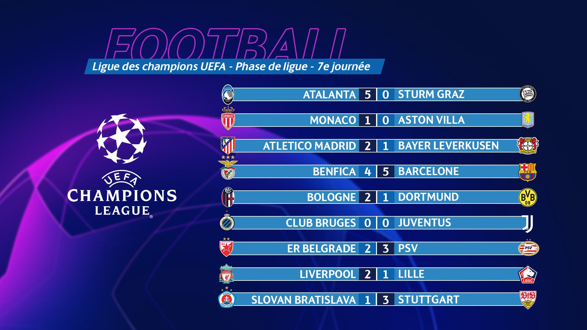Les matchs de Ligue des Champions : enjeux et perspectives