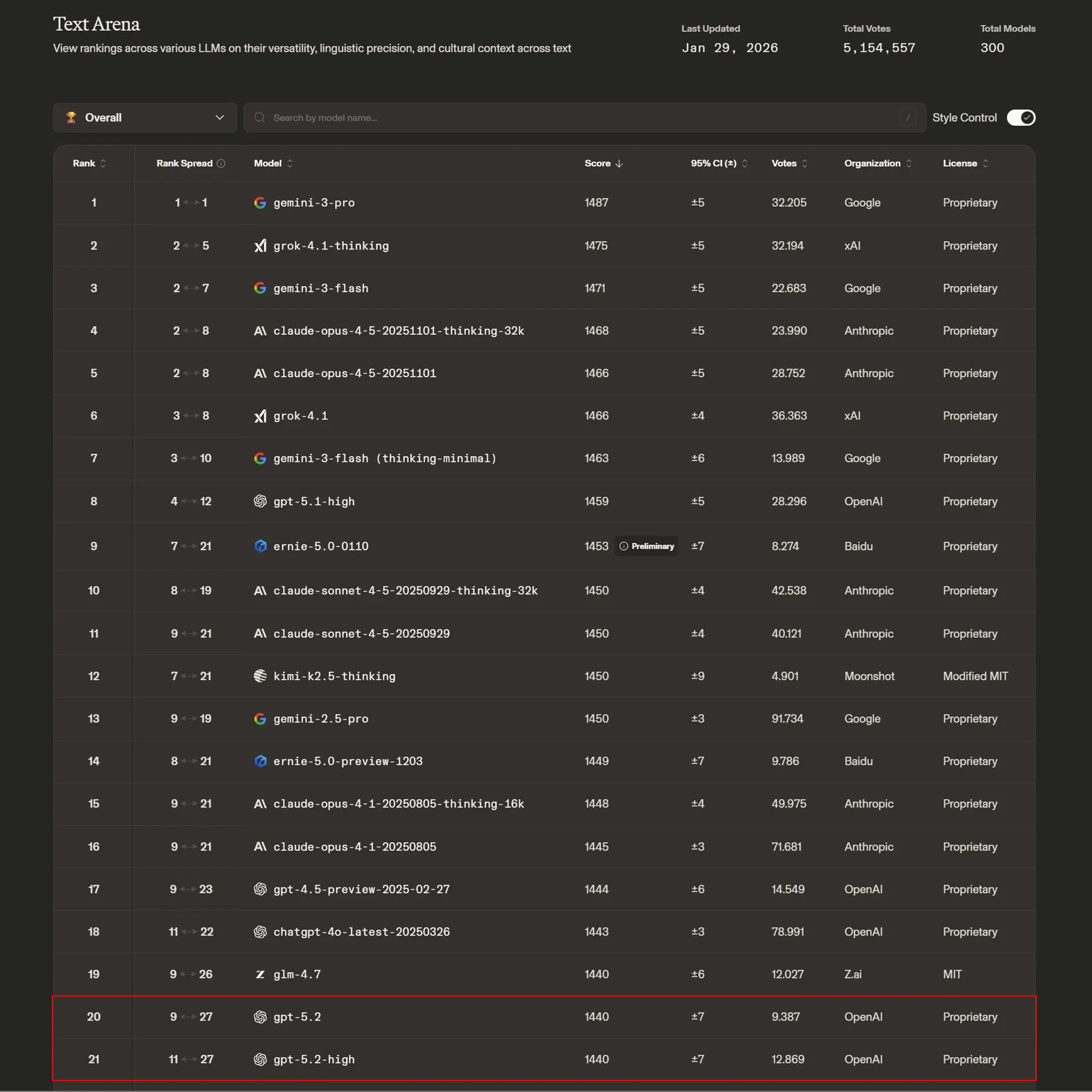 Panne ChatGPT : explications, causes et conseils pour les utilisateurs