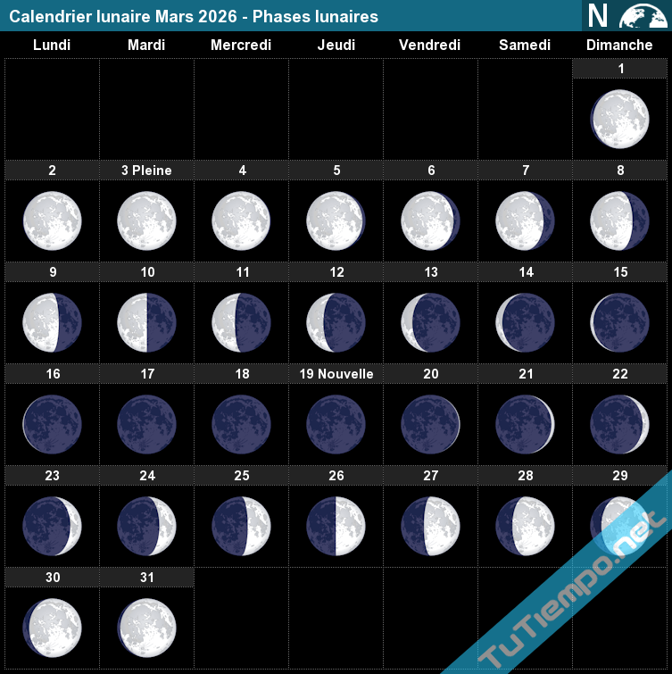 Pleine lune mars 2026 : observation, influences et traditions