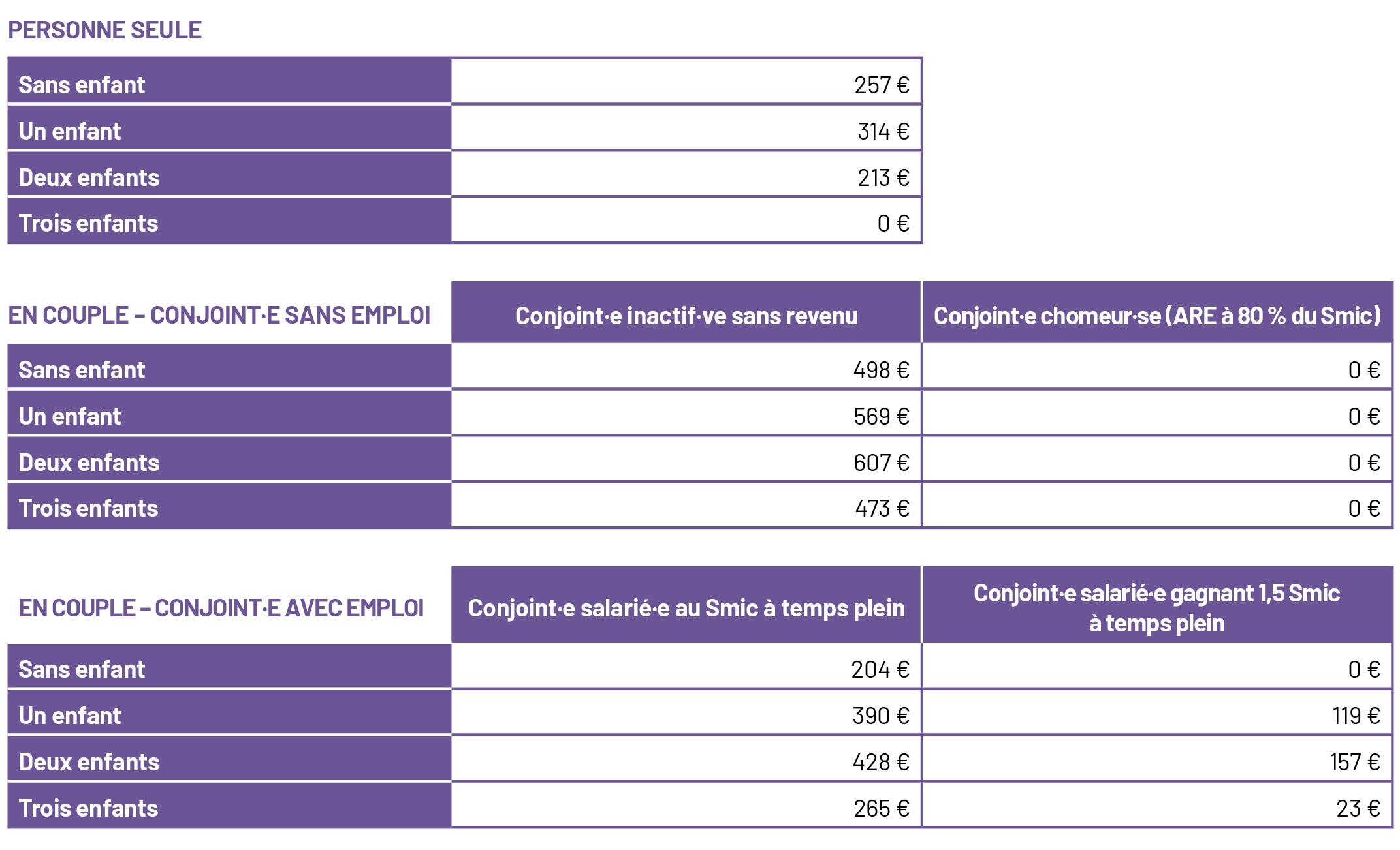 Comprendre la prime d&rsquo;activité et son impact pour les travailleurs