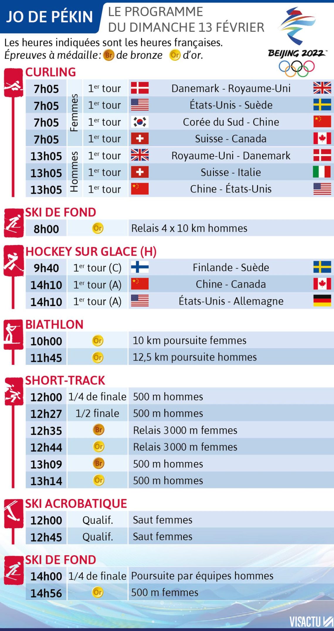 Programme JO aujourd'hui : comment suivre les épreuves en direct