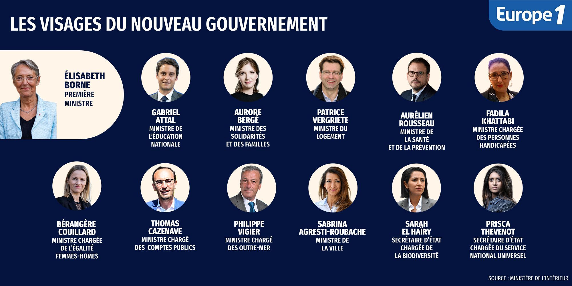 Remaniement gouvernement : ce qu'il faut savoir