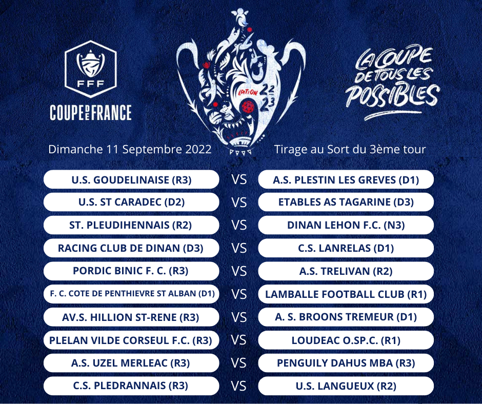 Tirage au sort des quarts de finale de la Coupe de France — 5 février 2026