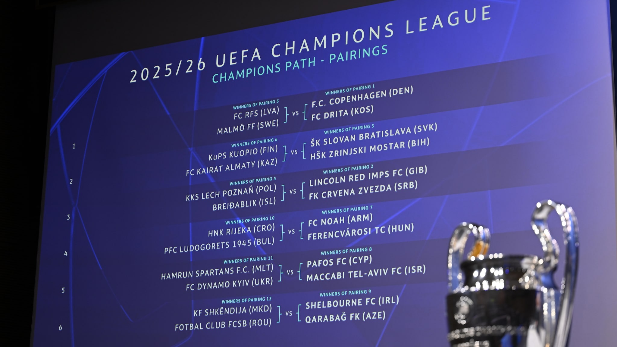 Tout savoir sur le tirage au sort Ligue des Champions