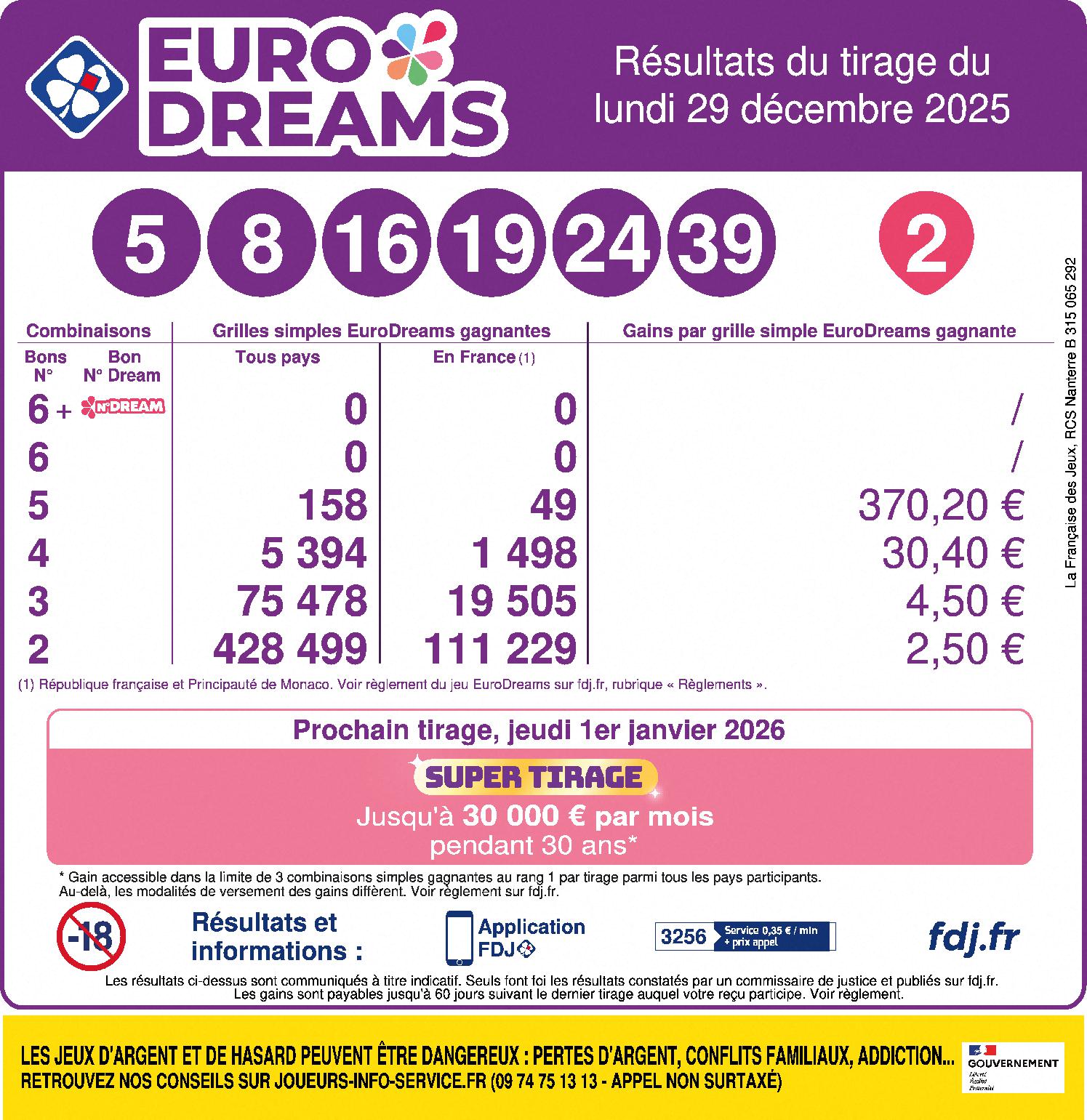 Analyse et suivi du tirage Eurodreams