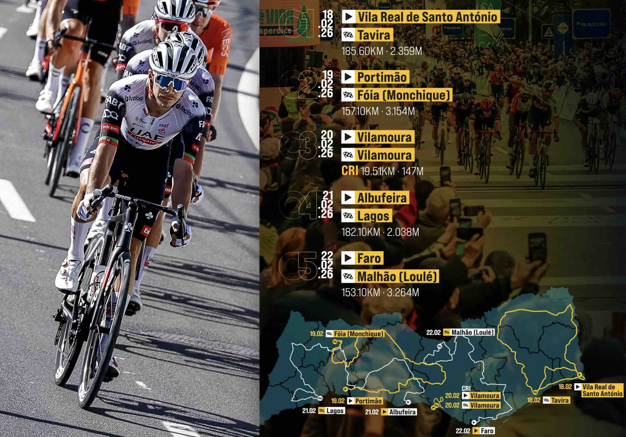 Tour d&rsquo;Algarve 2026 : enjeux, attentes et retombées