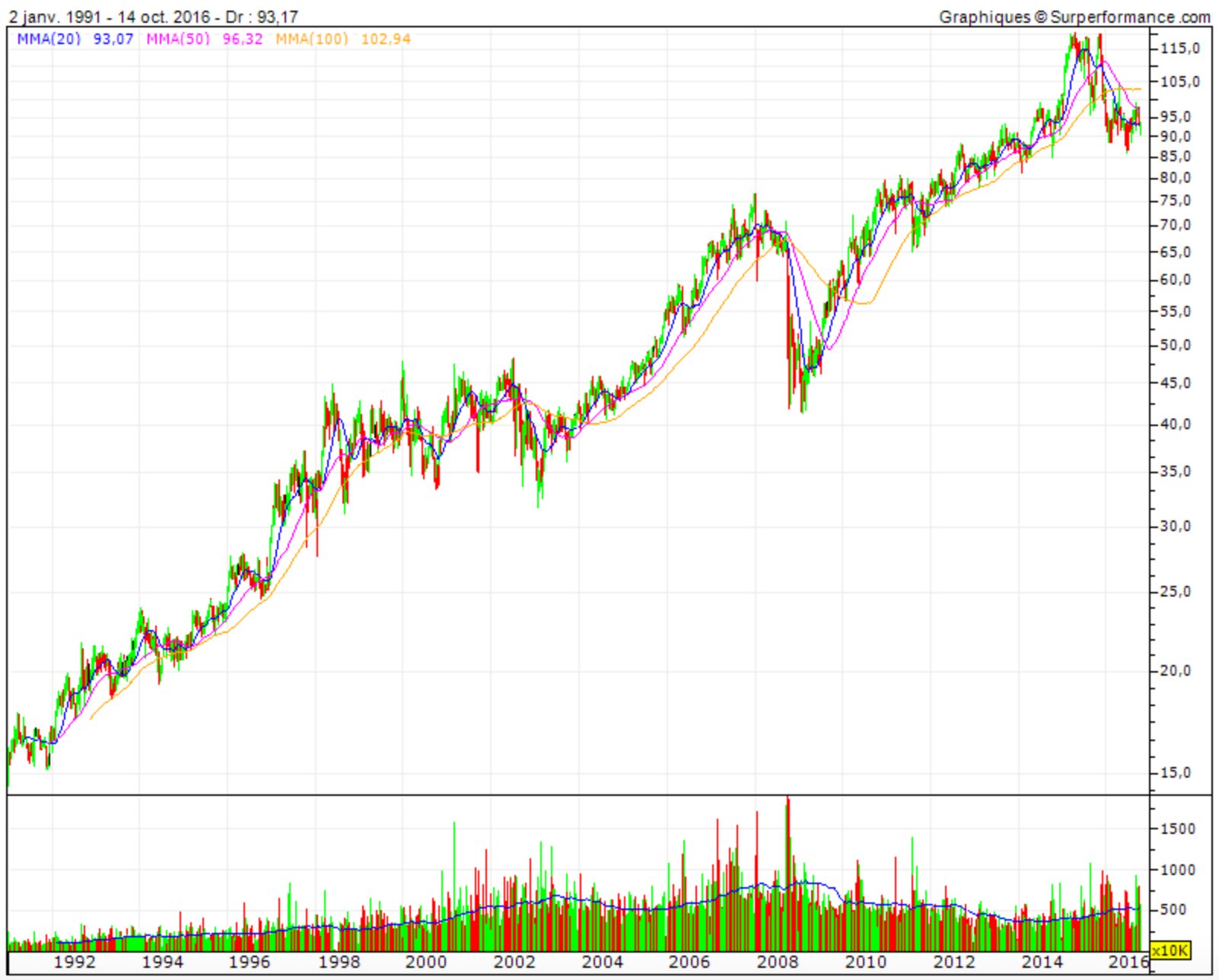 Air Liquide bourse : cotation, indices et informations clés