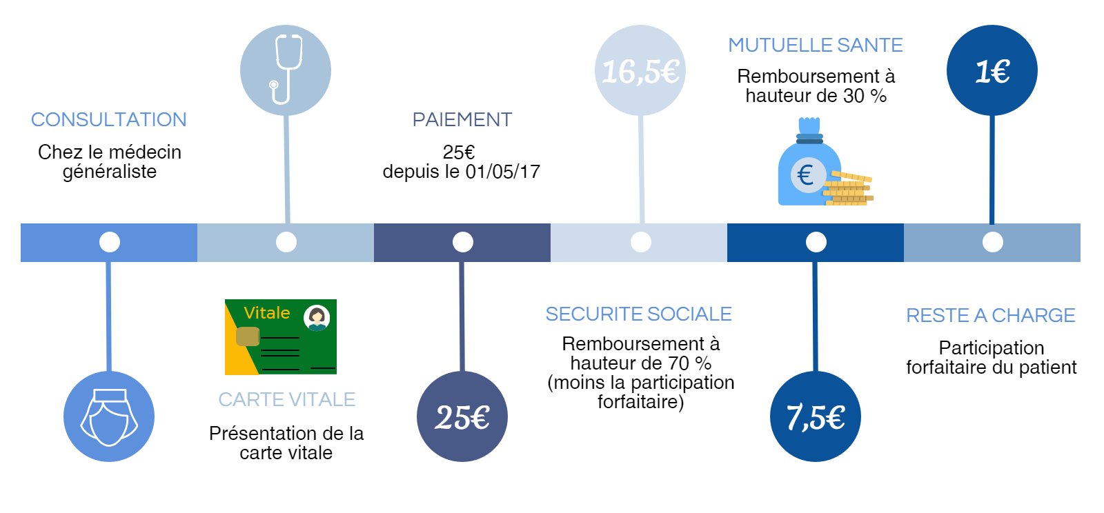Assurance santé : comprendre les offres, tarifs et garanties
