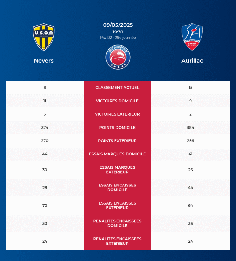 Aurillac – Nevers : liaisons, enjeux et perspectives pour la région