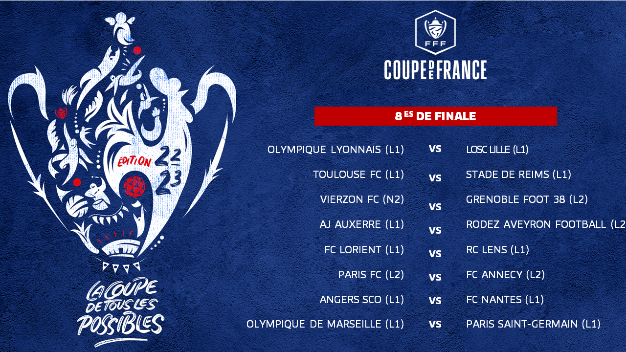 Coupe de France : format, exploits et domination récente du PSG