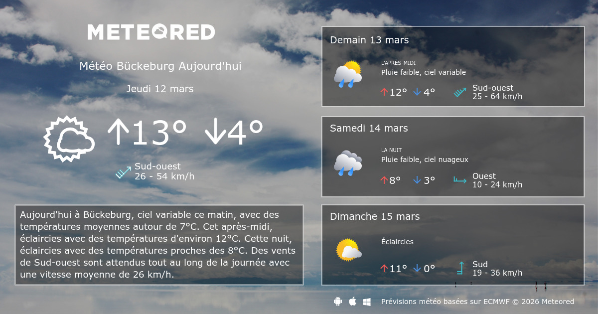 Météo aujourd&rsquo;hui : que prévoir et comment se préparer
