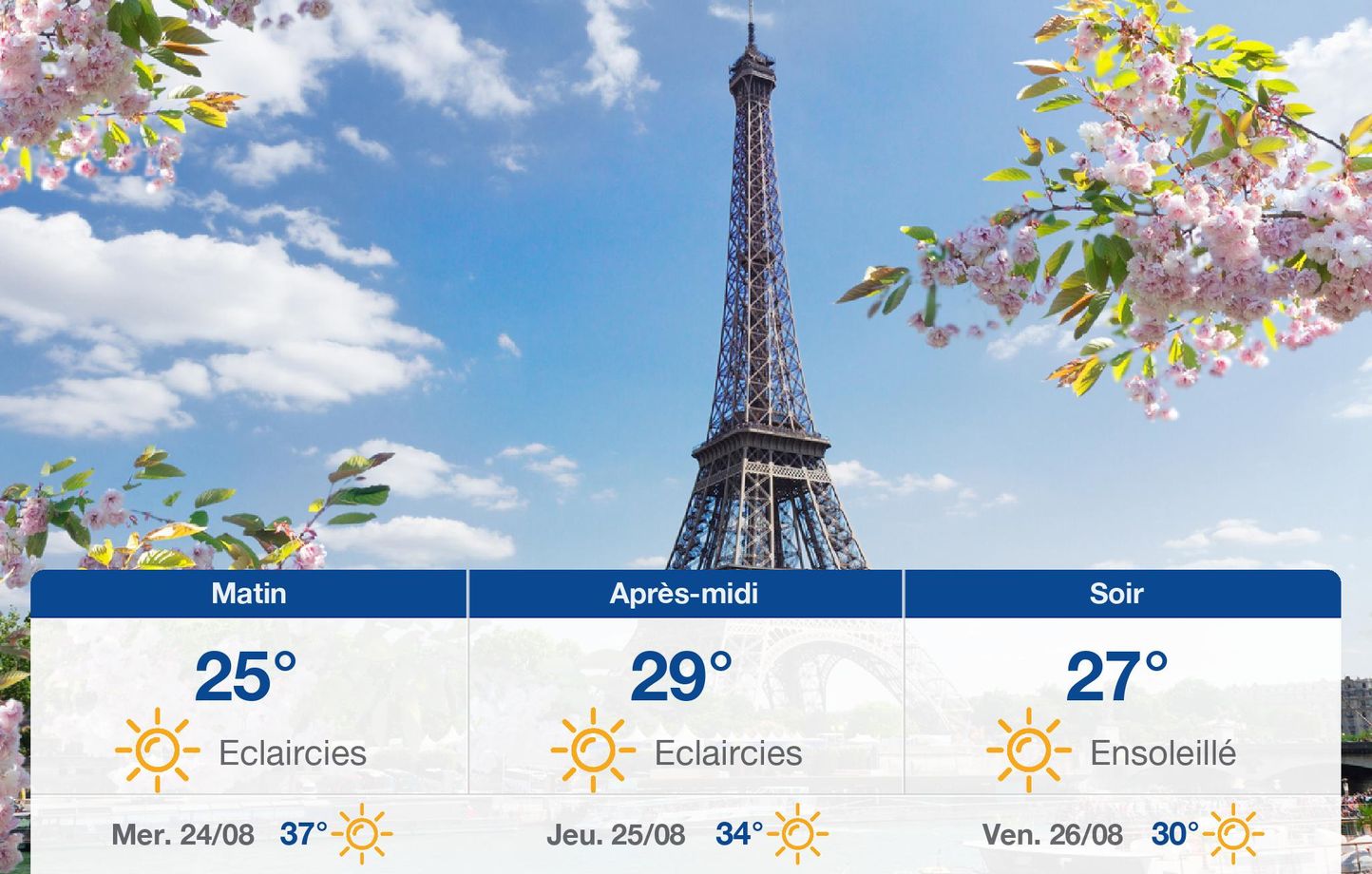 Météo Paris : impacts, services de prévision et conseils pratiques
