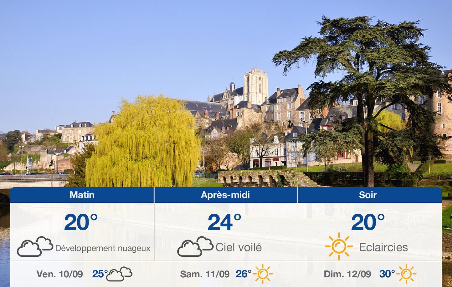 Météo Le Mans : bulletin local et perspectives