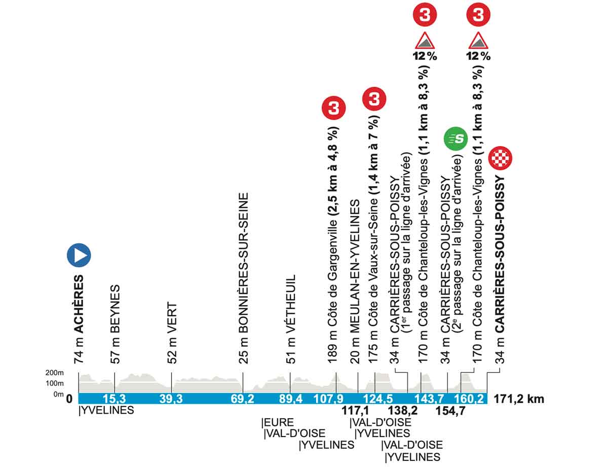 Paris‑Nice 2026 : la course vers le soleil attendue