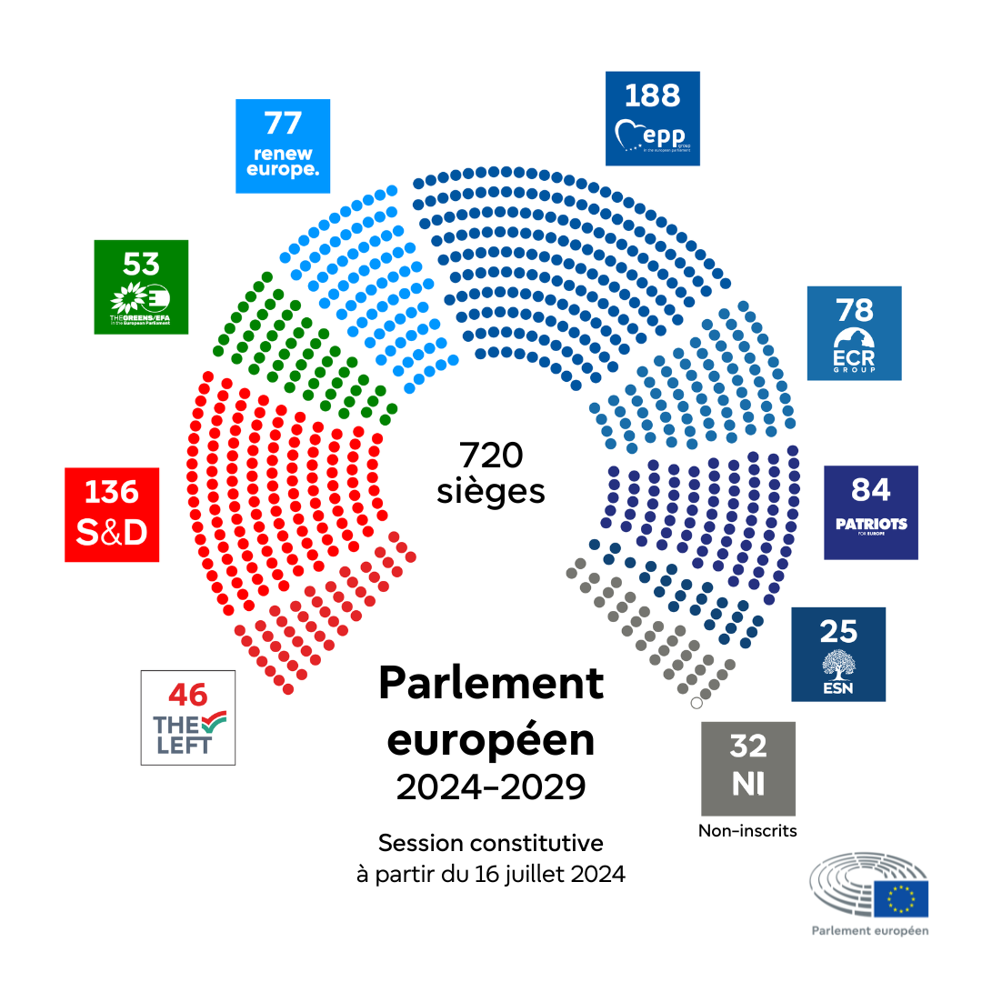 Comprendre le vote au Parlement européen et son impact