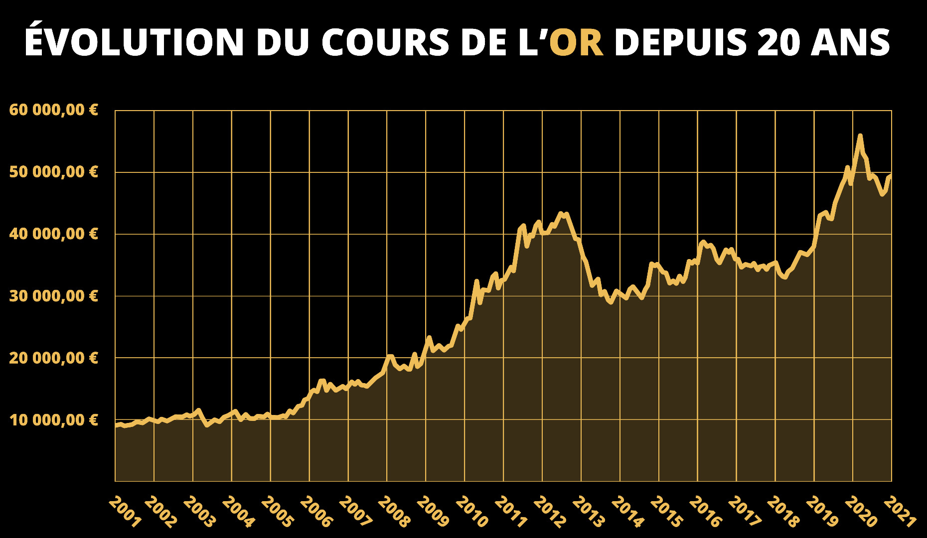 Cours de l&rsquo;or : pourquoi les investisseurs surveillent le métal jaune