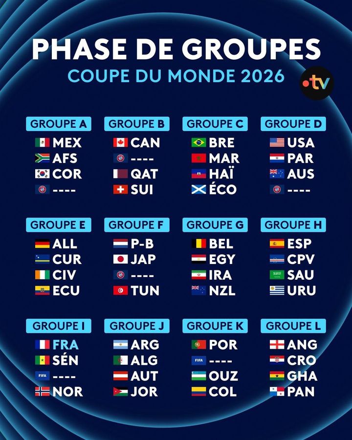 Groupe Coupe du Monde 2026 : ce qu&rsquo;il faut retenir