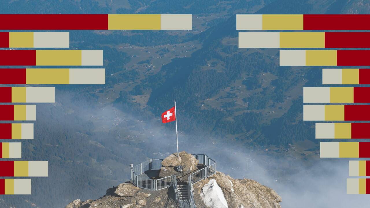 Le temps suisse — météo, climat et enjeux pour la Suisse