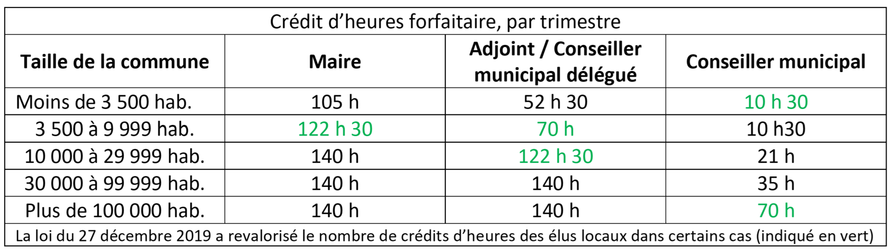 Mandat maire durée : comprendre la durée et ses enjeux