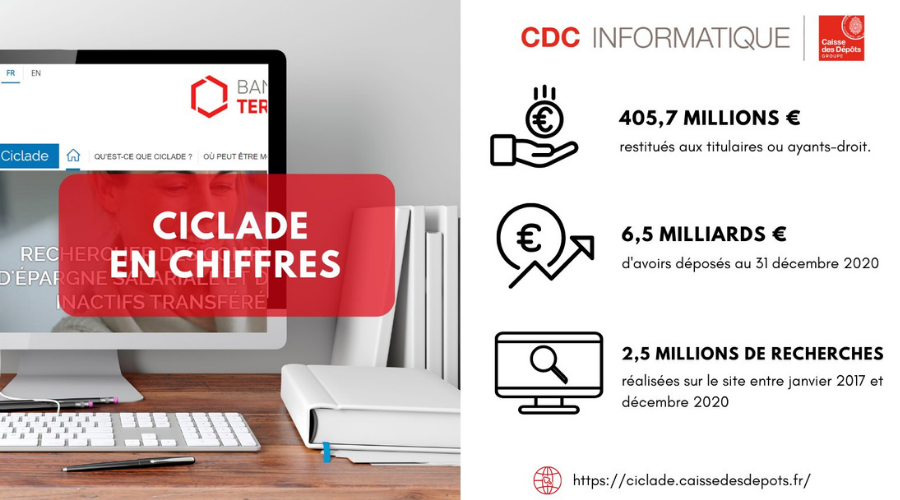 Le portail ciclade.caisse des dépôts.fr : ce qu’il faut savoir