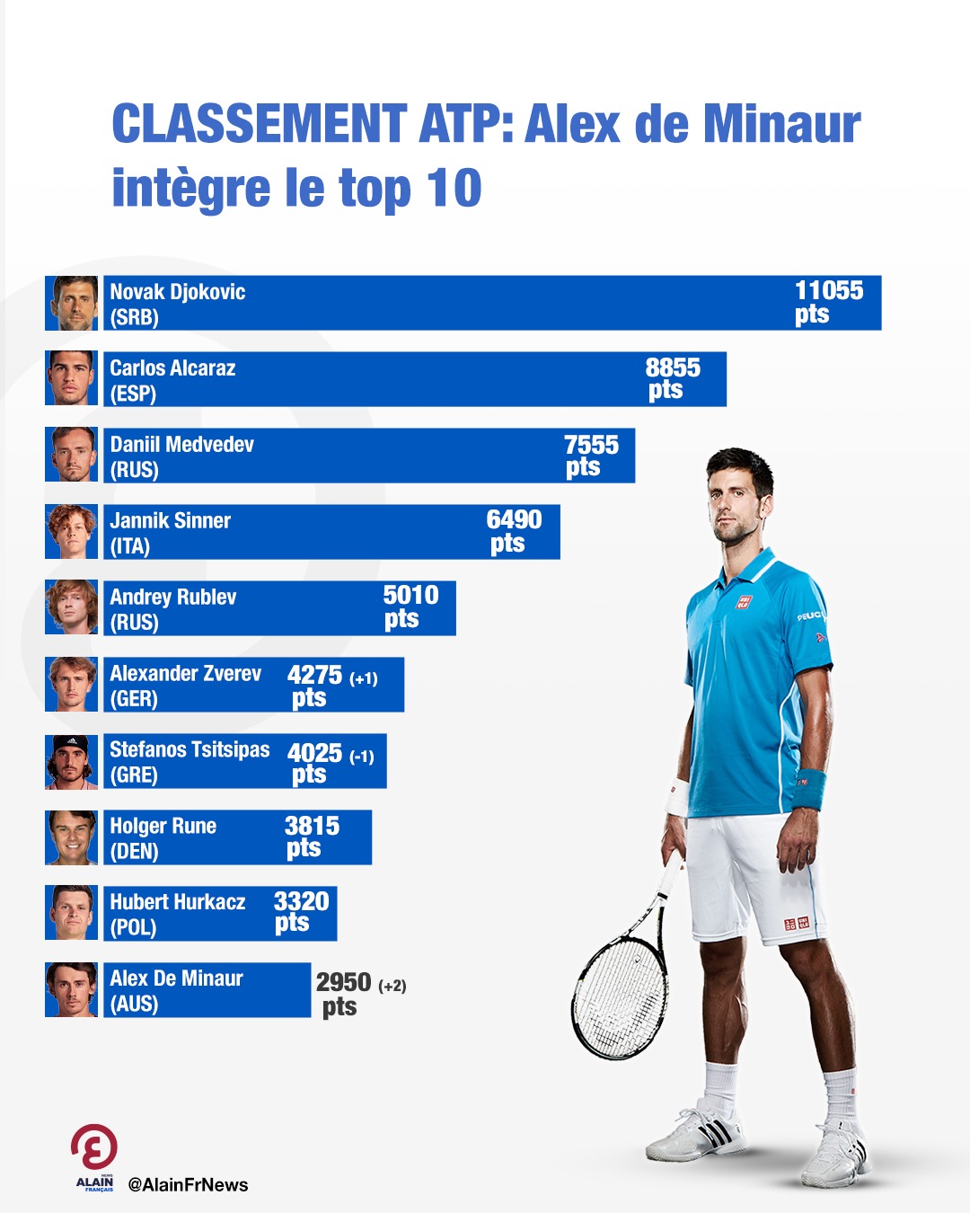 Le classement ATP : fonctionnement et importance pour le tennis professionnel - classement atp 21