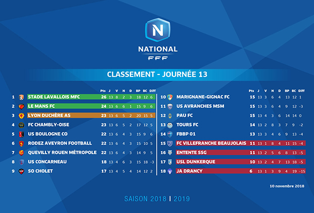 Classement national : comment ça marche et pourquoi ça compte - classement national 13