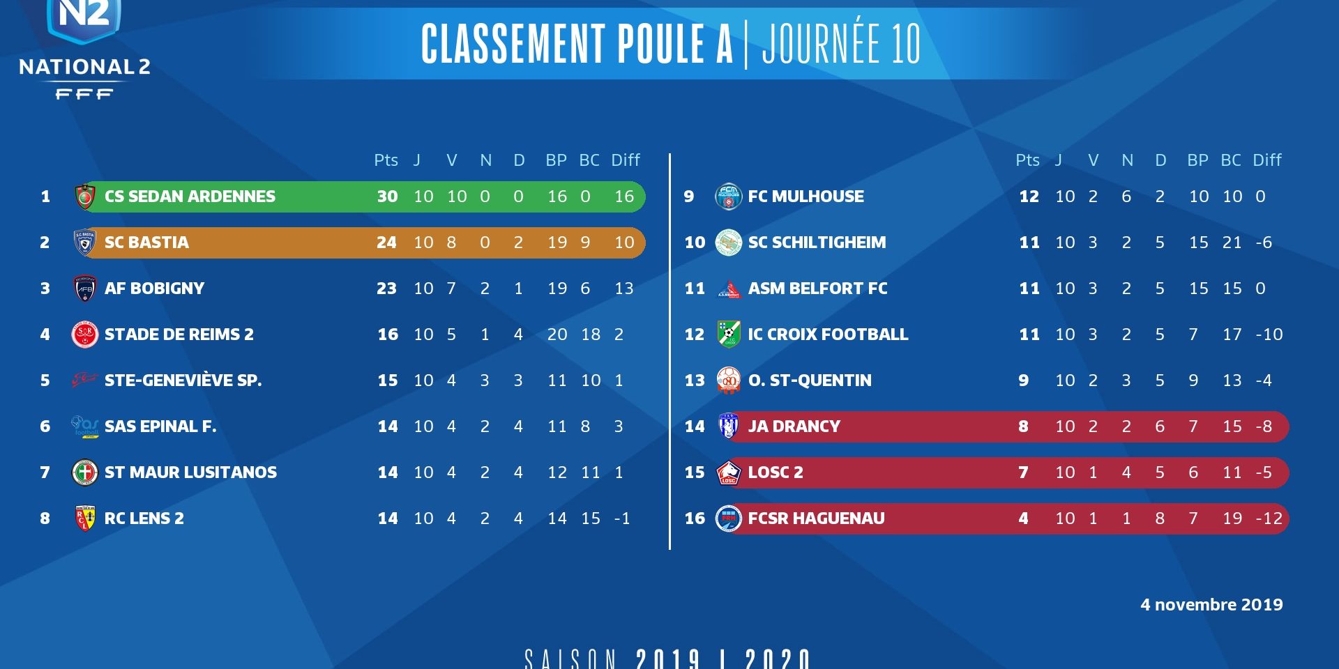 Analyse du classement national 2 : enjeux et perspectives