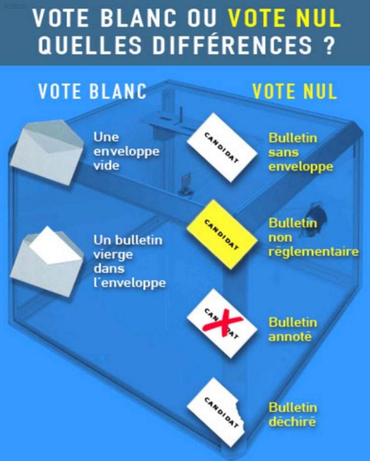 Comment voter blanc : guide pratique et explications - comment voter blanc 28