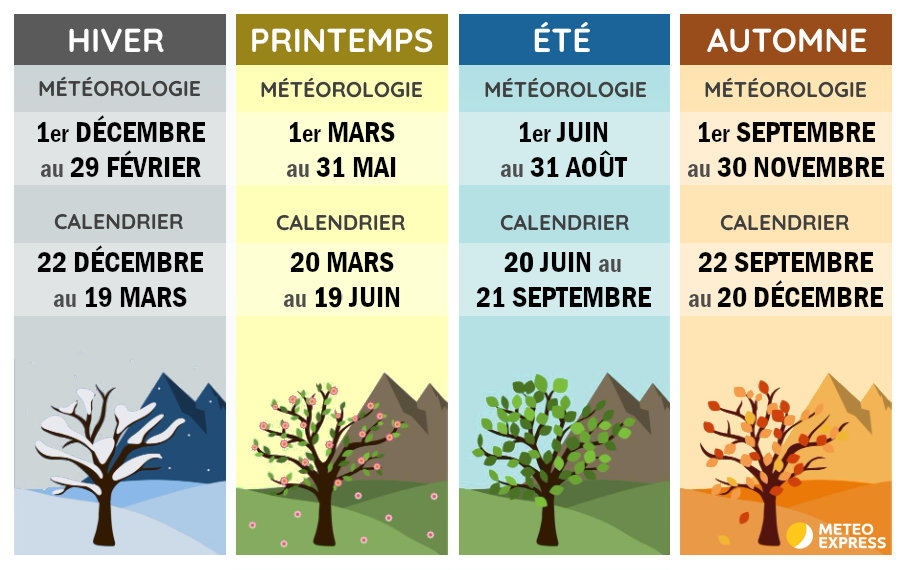 Date printemps 21 mars : pourquoi cette date marque le début du printemps ?