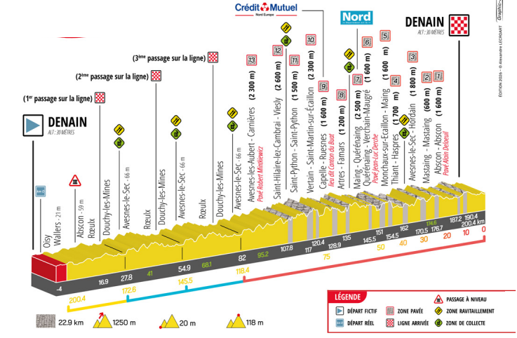 Grand Prix de Denain 2026 : enjeux, attentes et perspectives