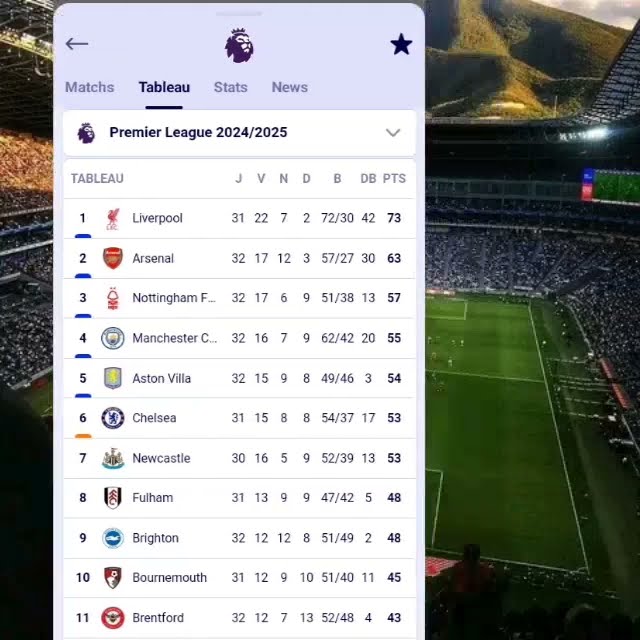 Premier League classement : enjeux, fonctionnement et perspectives