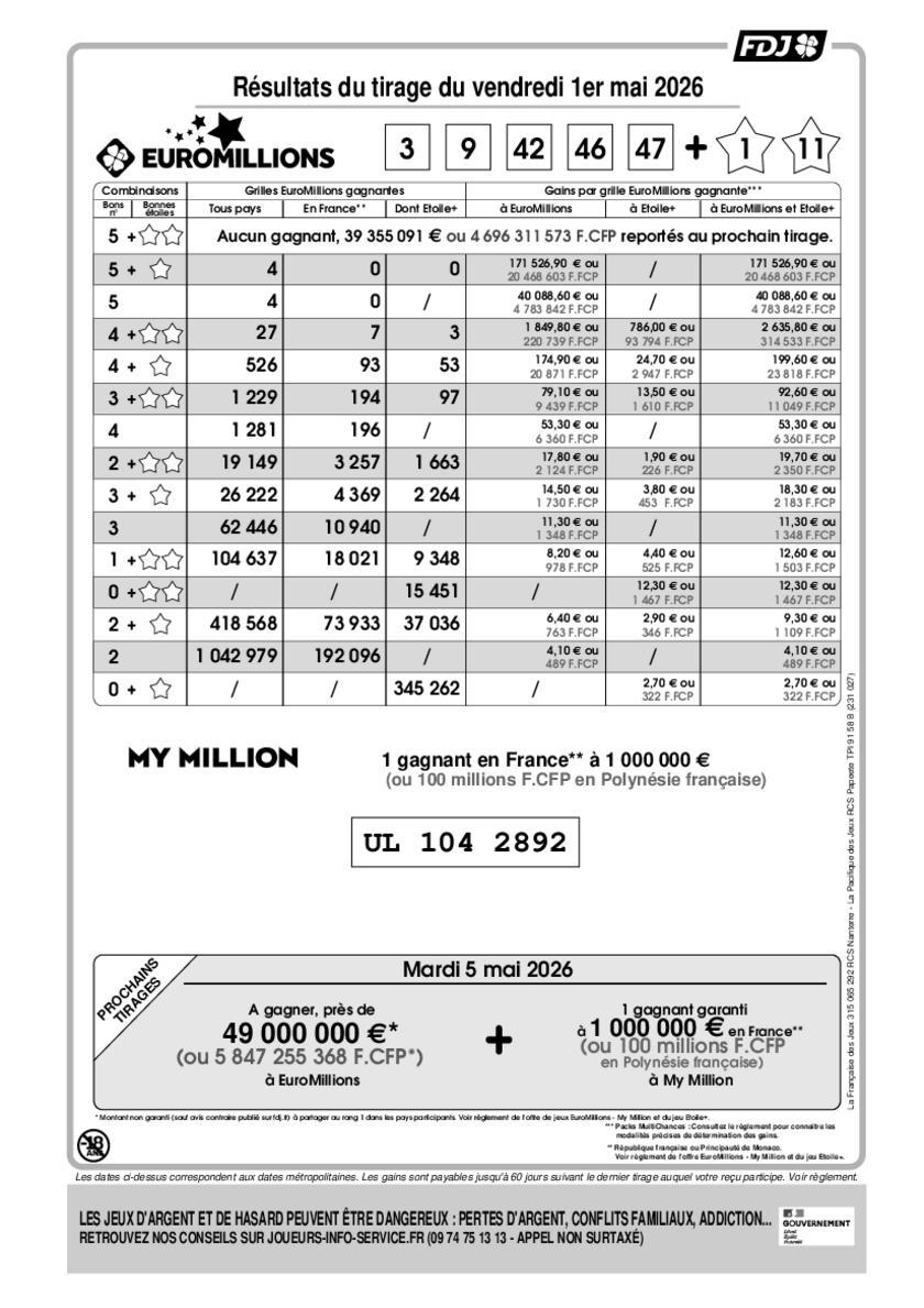 Résultats Euromillions vendredi 13 : comment vérifier et quoi faire - résultats euromillions vendredi 13 42