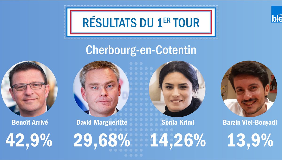 Résultat des élections municipales à Cherbourg : enjeux et suite - resultat election municipale cherbourg 93