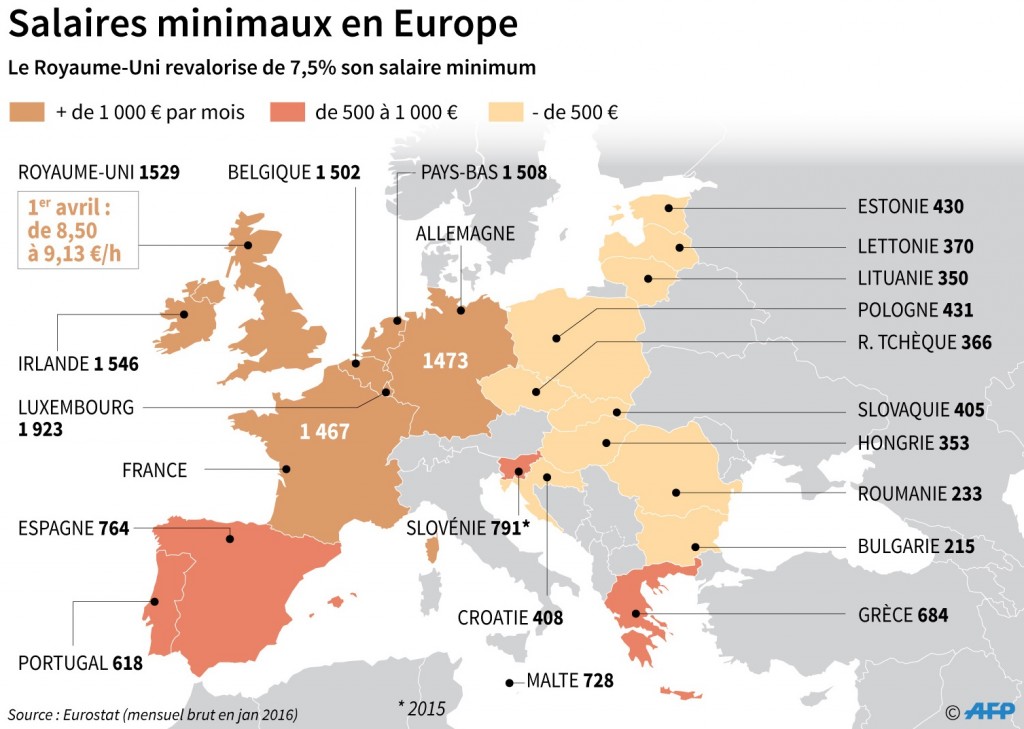 Salaire minimum Luxembourg : importance, impacts et perspectives