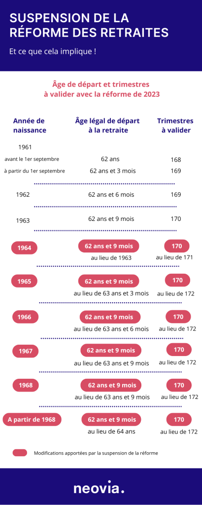 Suspension réforme retraite : enjeux et conséquences possibles